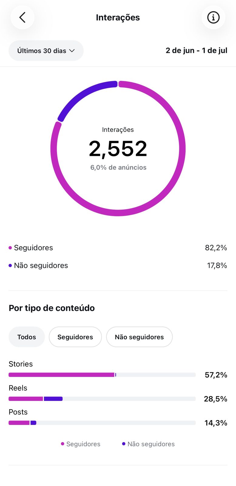 Métrica