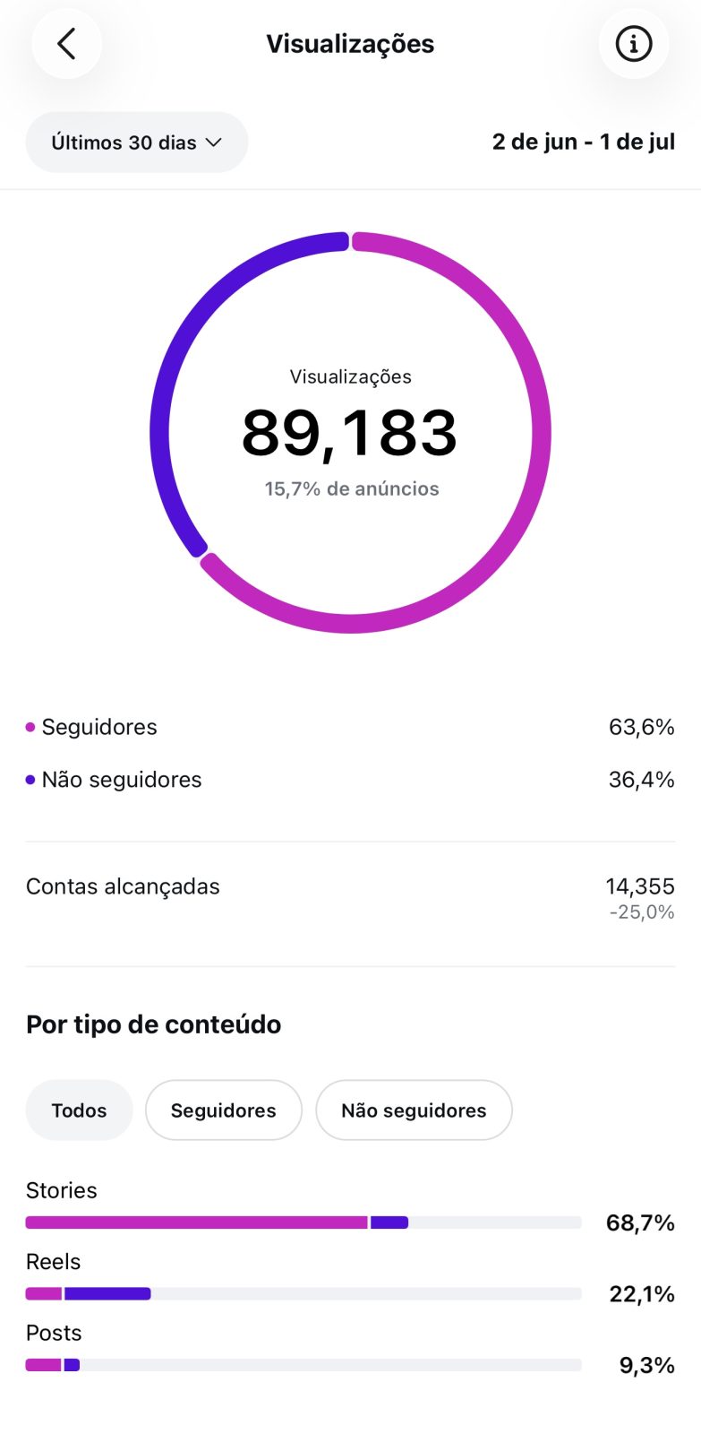 Métrica